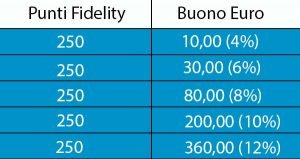 fidelity